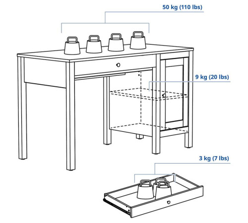 Biurko, biała bejca HEMNES 203.402.92